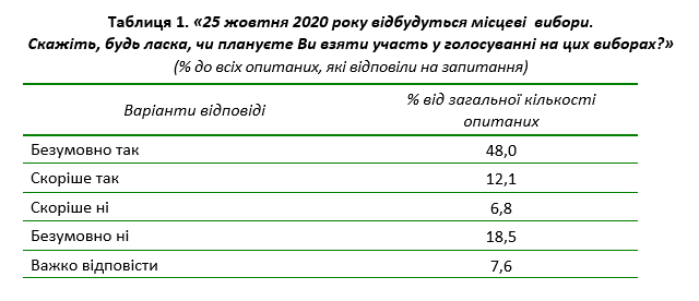 2020table1