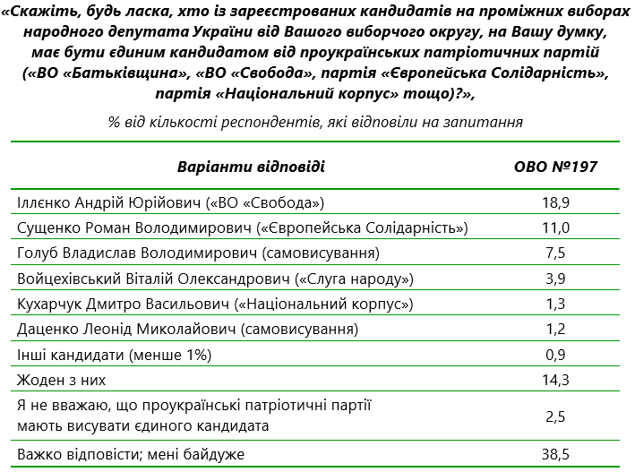 211012 ОВО197 3