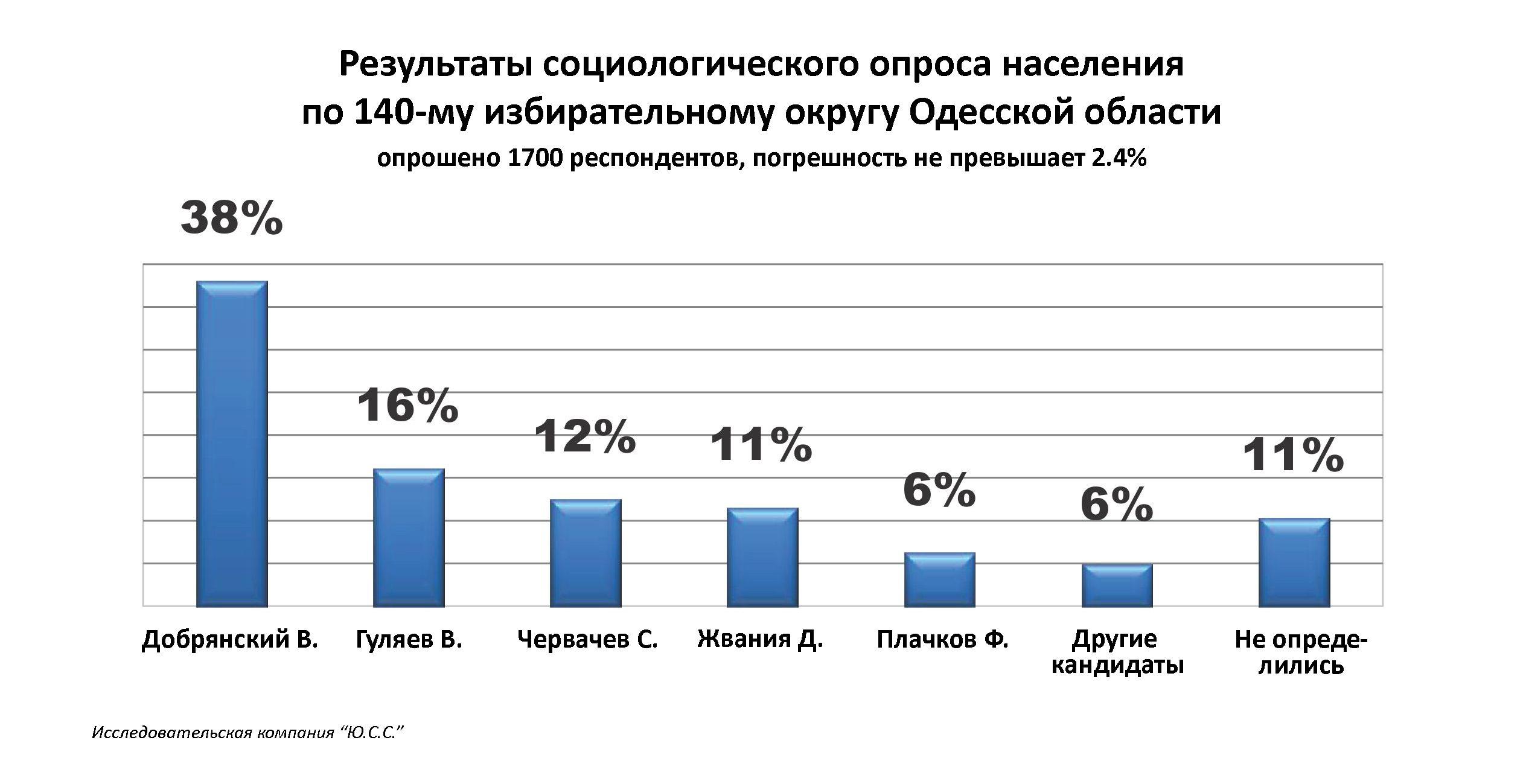 Diagramma рус