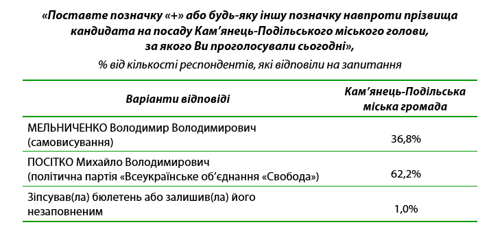Kam-pod-listopad-2020