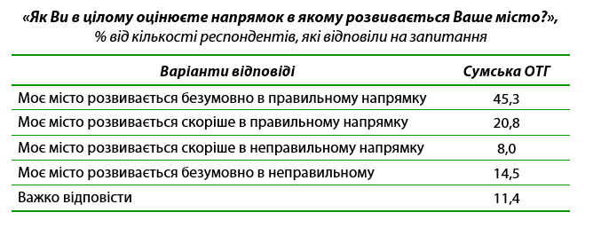 1 table