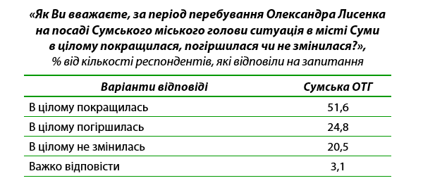 2 table