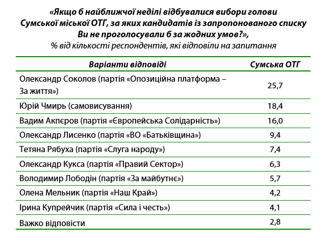 5 table