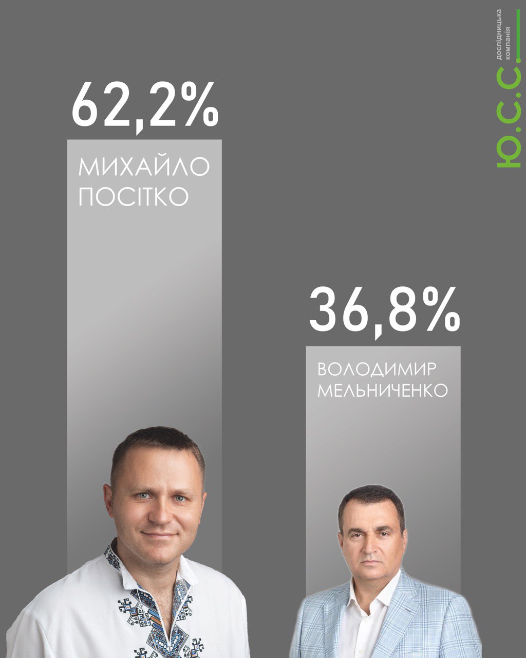 kam-pod-infografika