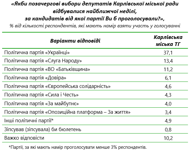 karlivka table1