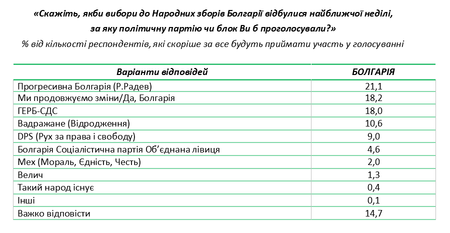 bolgaria table