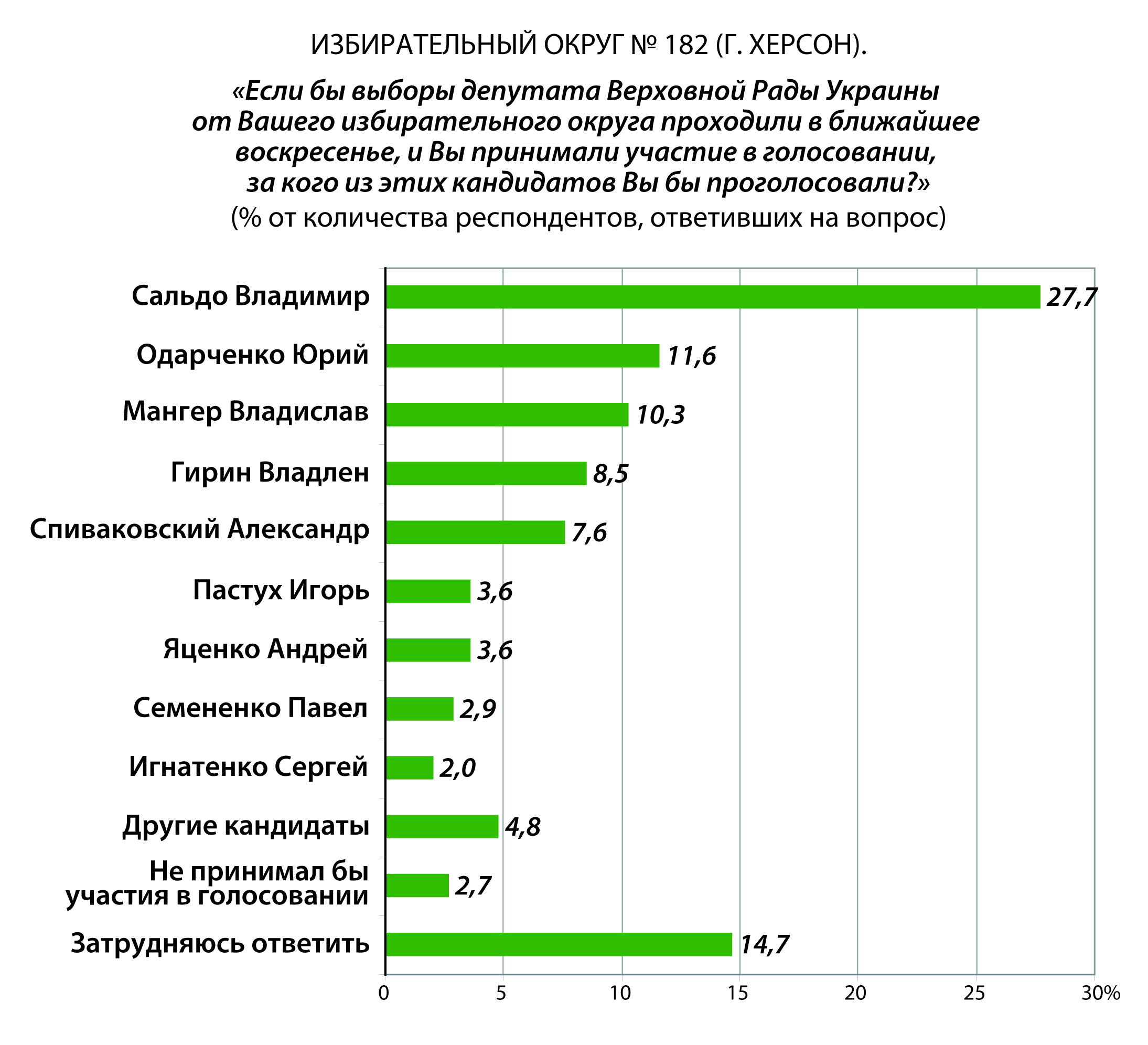 Кандидати рус
