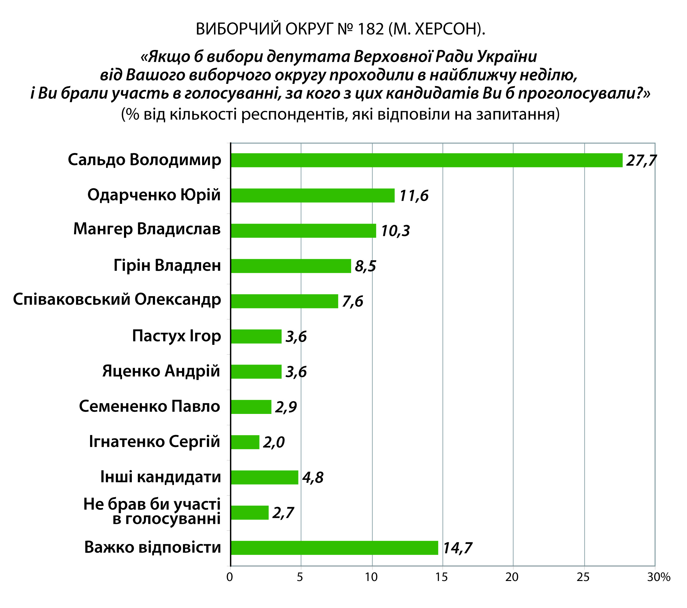 Кандидати укр