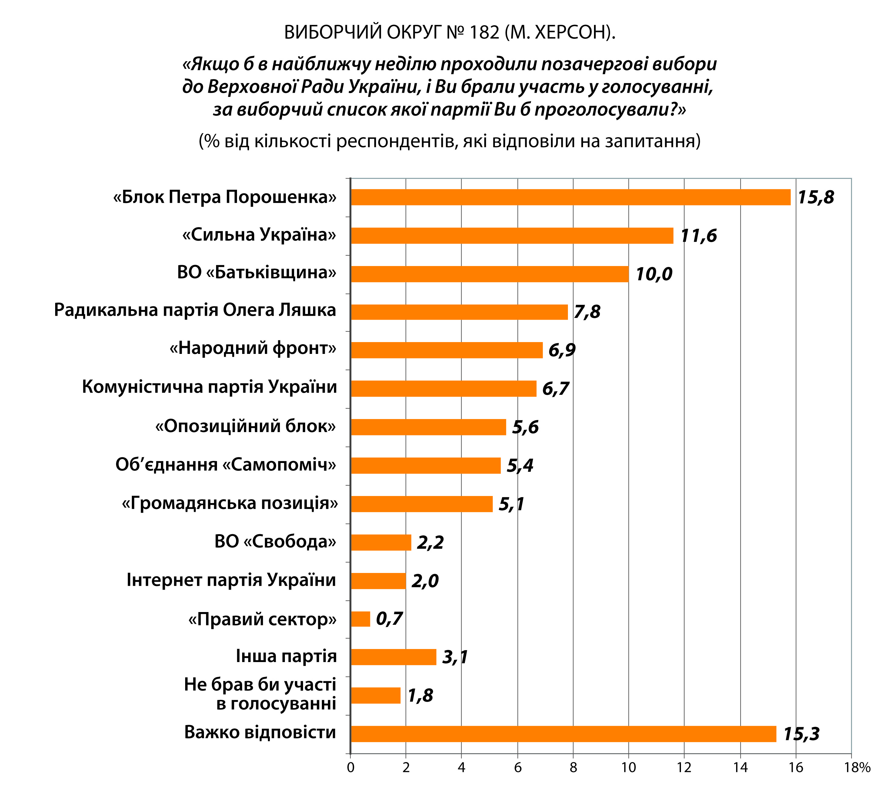 Партії укр